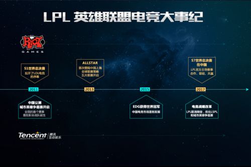 业内人士的