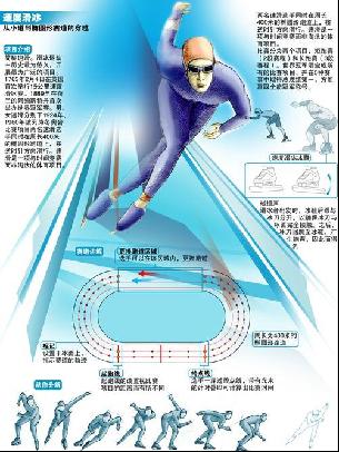 差距