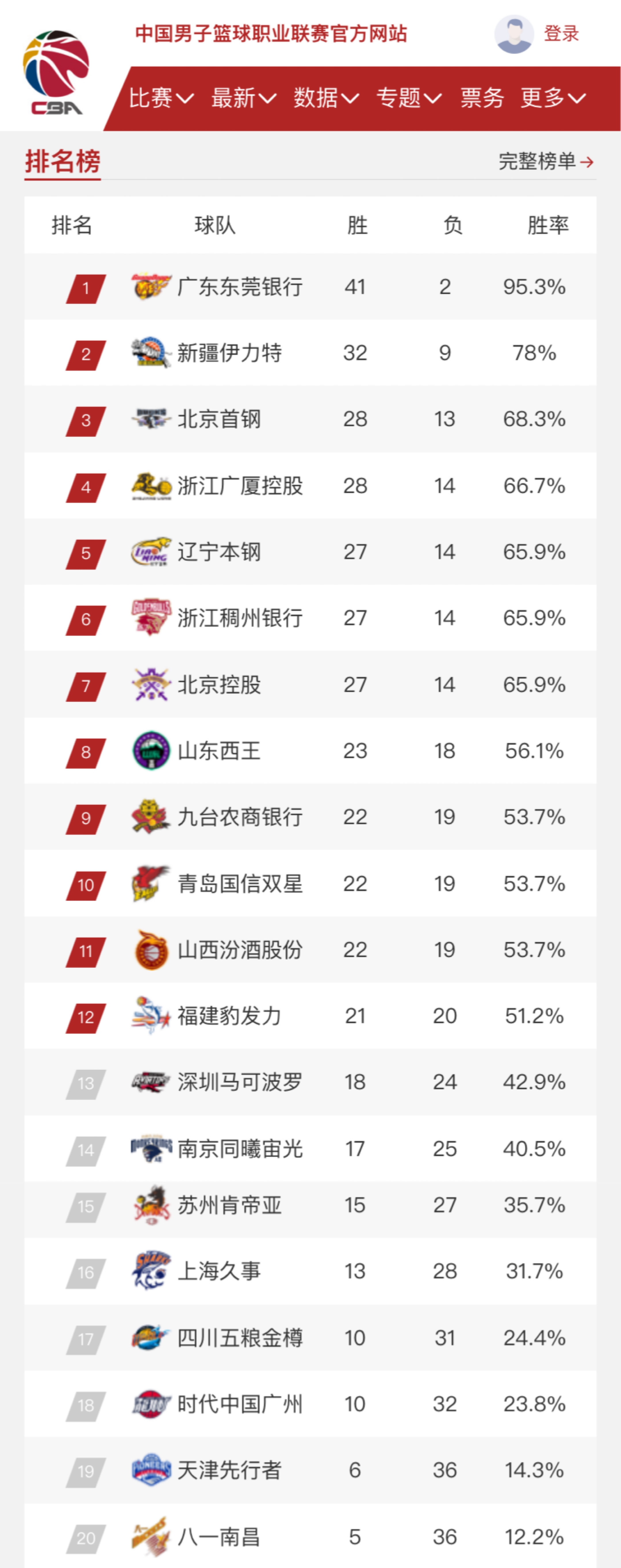 未能延续稳